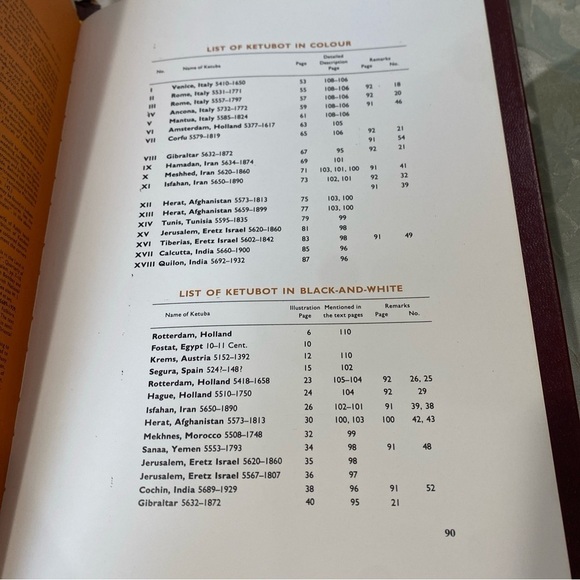 The Ketuba : Jewish Marriage Contracts through the Ages 1979 First Edition - Picture 6 of 10